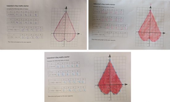 Getting to the heart of Maths